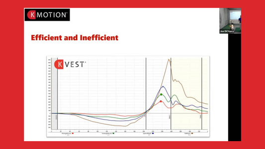 K-Motion Webinar: Rotational Sequencing